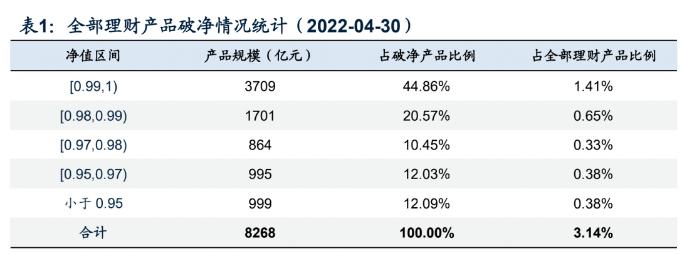 点击看大图 破净、收益回撤、收益不达基准,这样的银行理财你还敢入吗?